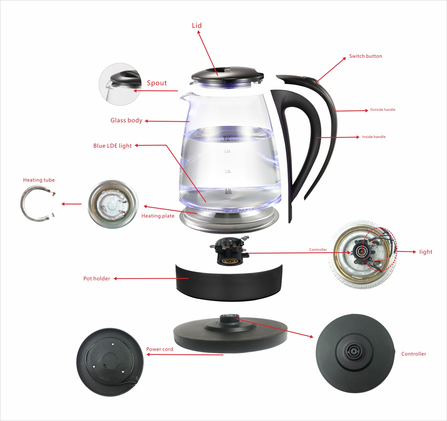 The structure and working principle of electric kettle 